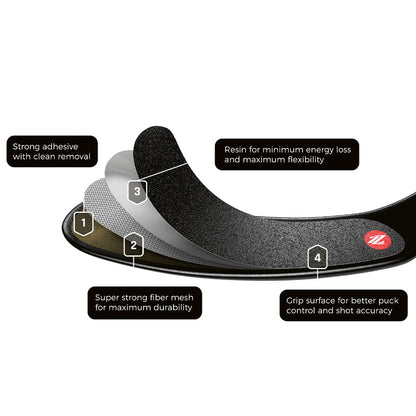 REZZTEK SENIOR HOCKEY STICK BLADE GRIP - DOUBLE PACK